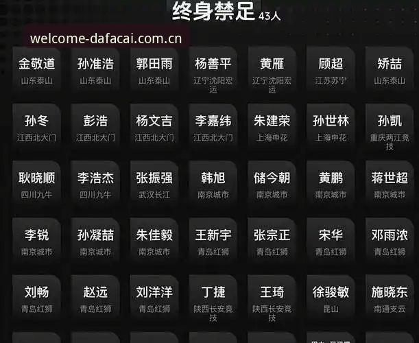 足协第三批禁足名单vs行业反腐风暴：从终身禁赛看体育彩票平台的安全底线